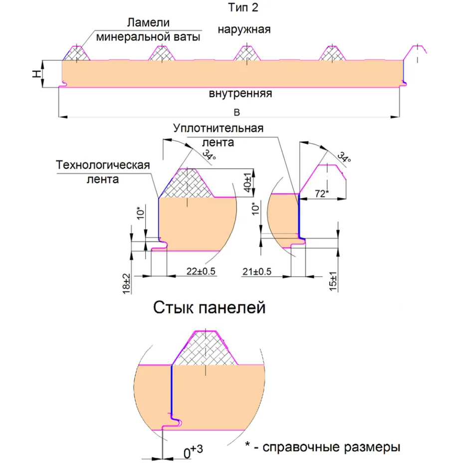 Кровельная сэндвич-панель ПИР, тип 2
